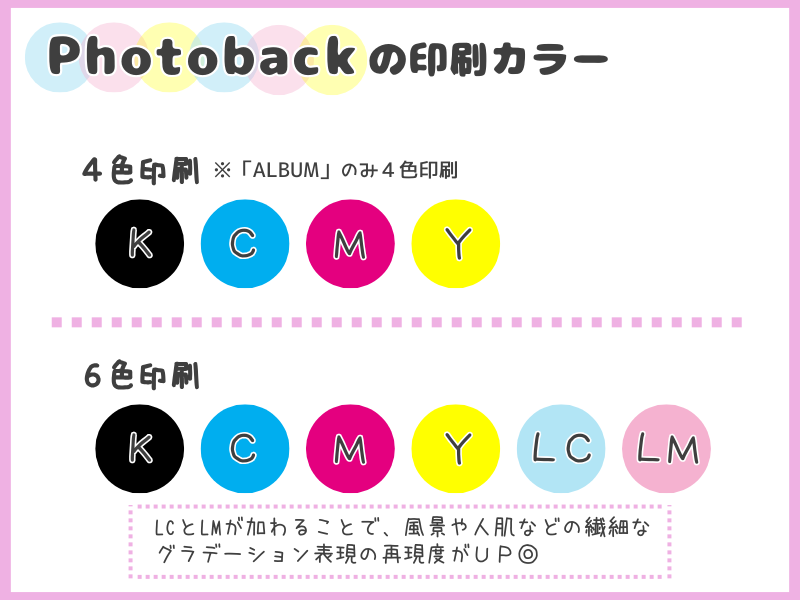 フォトブックを作成するサービス『Photoback』の印刷カラーに関する資料